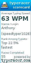 Scorecard for user speedtyper1028