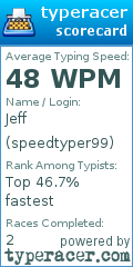 Scorecard for user speedtyper99