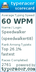 Scorecard for user speedwalker68