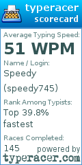 Scorecard for user speedy745
