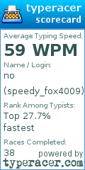 Scorecard for user speedy_fox4009