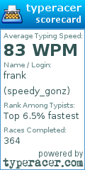 Scorecard for user speedy_gonz