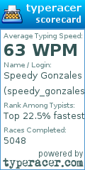 Scorecard for user speedy_gonzales7