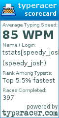 Scorecard for user speedy_josh