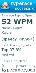 Scorecard for user speedy_xav994