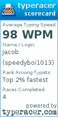 Scorecard for user speedyboi1013