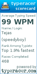 Scorecard for user speedyboy