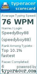 Scorecard for user speedyboy88