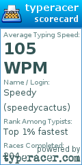 Scorecard for user speedycactus