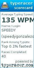 Scorecard for user speedygonzalezonspeed