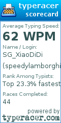 Scorecard for user speedylamborghini