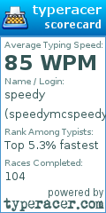 Scorecard for user speedymcspeedy
