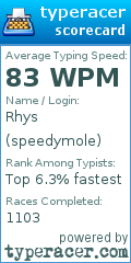 Scorecard for user speedymole