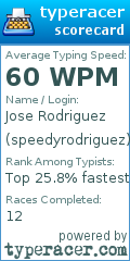 Scorecard for user speedyrodriguez