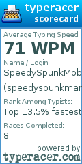 Scorecard for user speedyspunkman