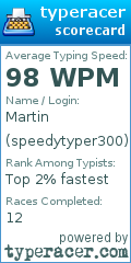 Scorecard for user speedytyper300