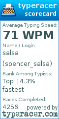 Scorecard for user spencer_salsa