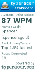 Scorecard for user spencersgold