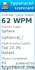 Scorecard for user spherical_