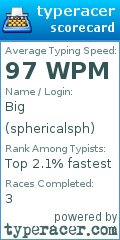 Scorecard for user sphericalsph