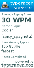 Scorecard for user spicy_spaghetti