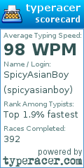 Scorecard for user spicyasianboy