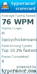 Scorecard for user spicychickensand