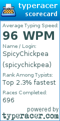 Scorecard for user spicychickpea