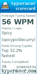 Scorecard for user spicypicklecurry