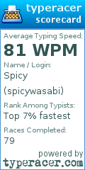 Scorecard for user spicywasabi