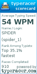 Scorecard for user spider_1