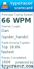 Scorecard for user spider_hands