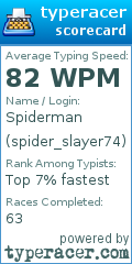 Scorecard for user spider_slayer74