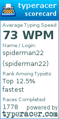 Scorecard for user spiderman22