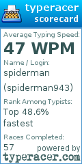 Scorecard for user spiderman943