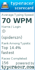 Scorecard for user spiderszn
