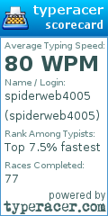 Scorecard for user spiderweb4005