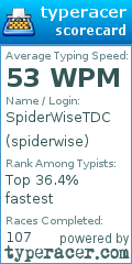 Scorecard for user spiderwise