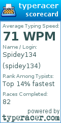 Scorecard for user spidey134