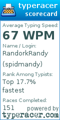 Scorecard for user spidmandy