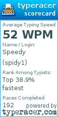 Scorecard for user spidy1