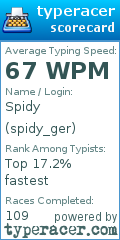 Scorecard for user spidy_ger