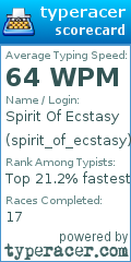 Scorecard for user spirit_of_ecstasy