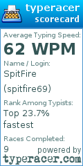 Scorecard for user spitfire69