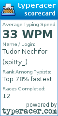 Scorecard for user spitty_