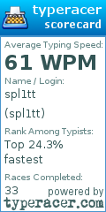 Scorecard for user spl1tt