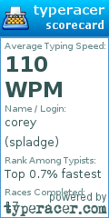 Scorecard for user spladge