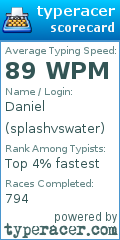 Scorecard for user splashvswater