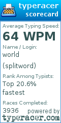 Scorecard for user splitword