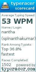 Scorecard for user splnanthakumar